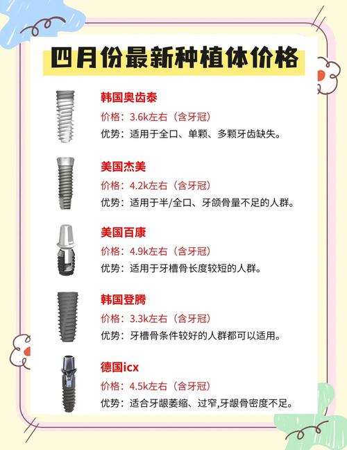 长沙瑞典种牙到底好在哪？贵不贵？看完你就懂了