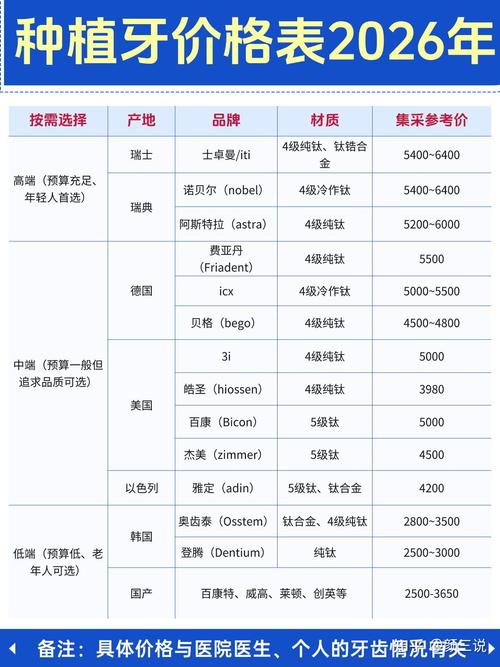 长沙鄂尔多斯老年全口种植牙多少钱 费用明细参考