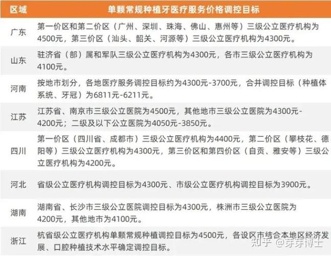 长沙福建种植牙集采落地了吗？2026年最新价格与实施内幕全解析
