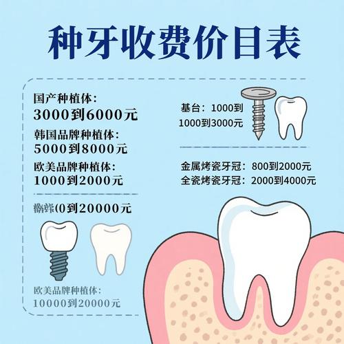 长沙奉化种牙多少钱一颗?公立4000-7000元,私立报价藏猫腻别被坑