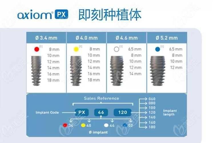 长沙安卓健种植牙一颗多少钱？医生揭秘真实费用