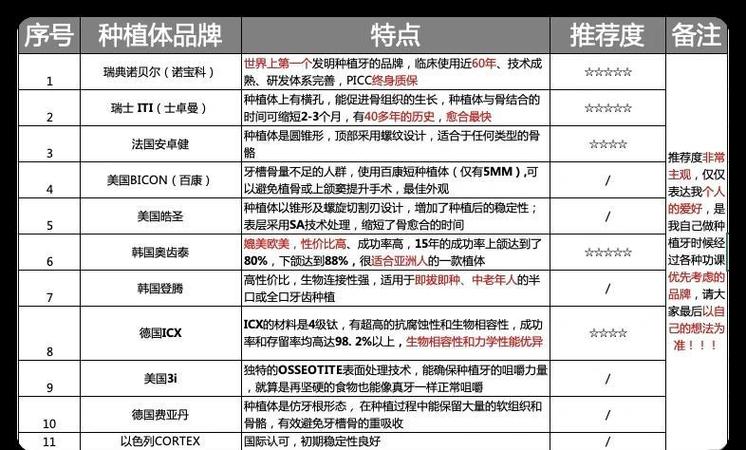 长沙深圳诺贝尔种植牙多少钱？门诊价格一览