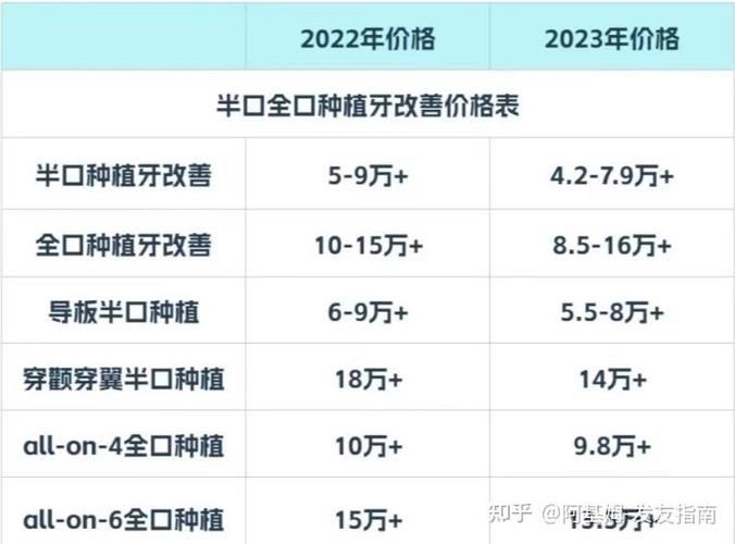 长沙深圳全口all-on6种植牙费用明细 不同医院价格对比