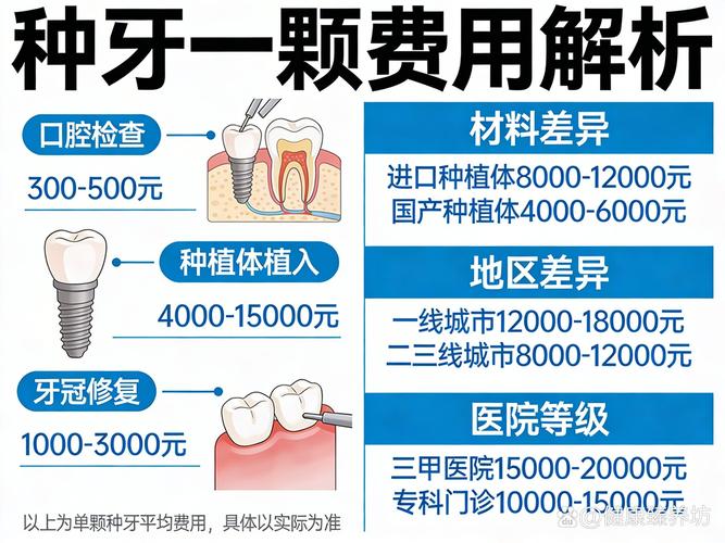 长沙种一颗牙现在到底要花多少钱？