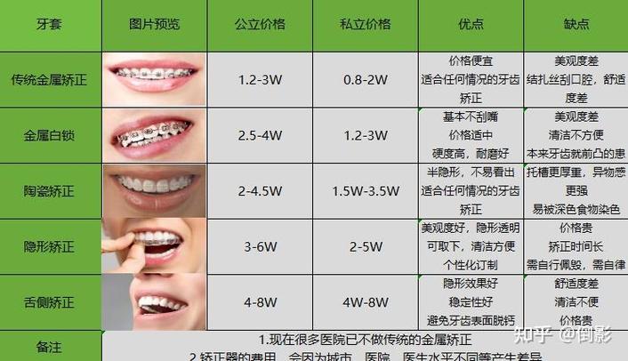 长沙矫正牙齿牙科医院哪家好？挑对这三点就对了