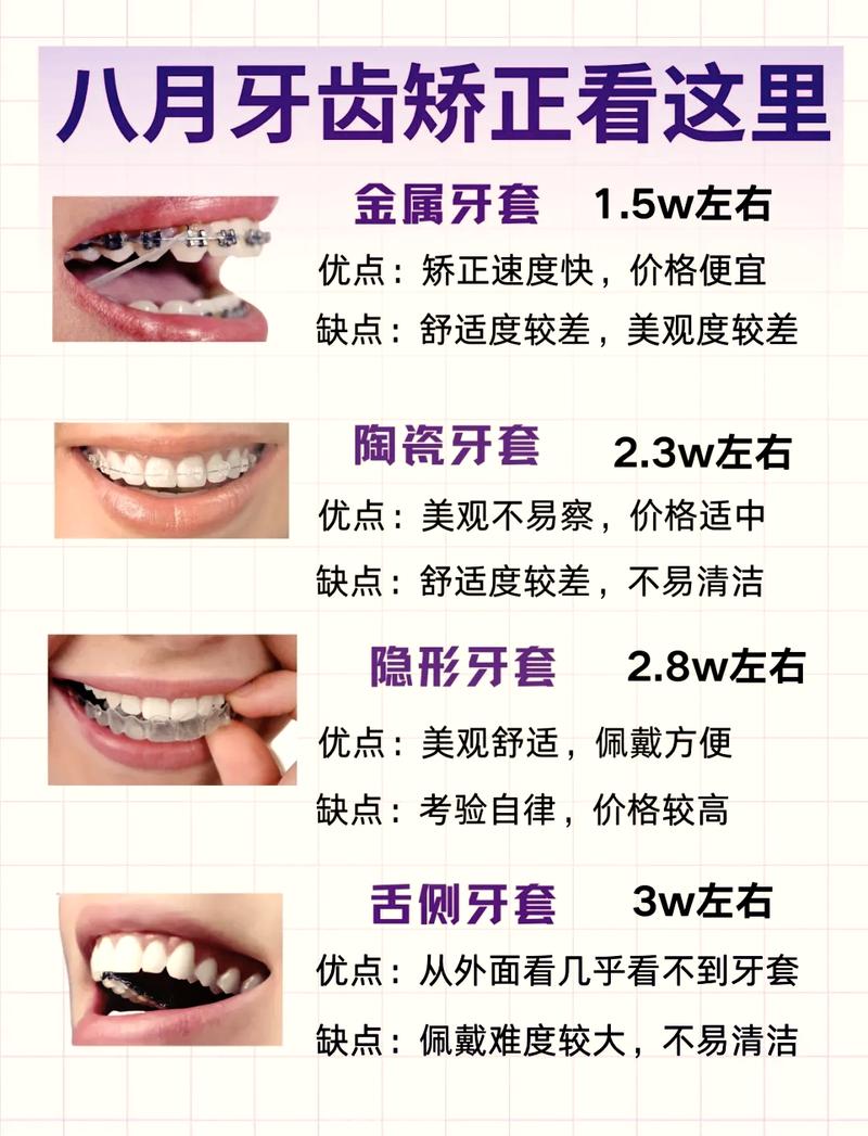 长沙地包天牙齿手术矫正费用到底多少钱？全面解析