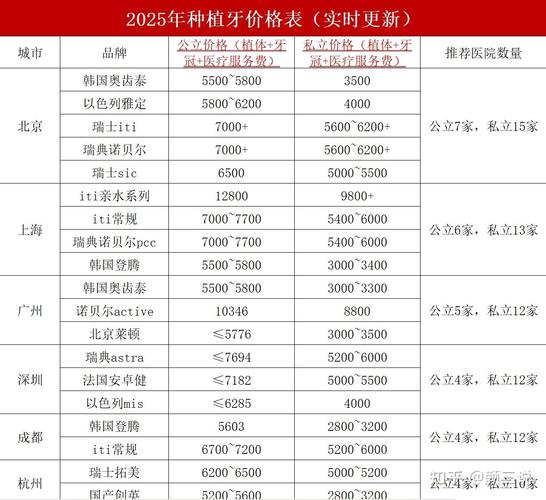 长沙保定口腔医院种植牙到底多少钱一颗？2026年真实底价曝光