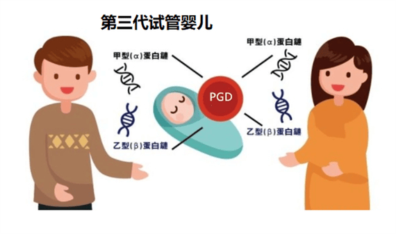 长沙河南三代试管：这些遗传病史是核心适应症
