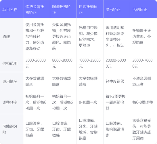 长沙快速矫正牙齿要多少钱？2026年最新价格表告诉你答案