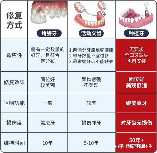 长沙镶牙种牙价钱大概多少 费用相差大不大