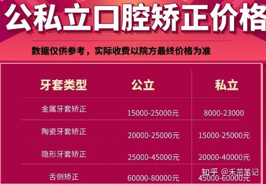 长沙深圳牙齿矫正医院怎么选？记住这5点不花冤枉钱