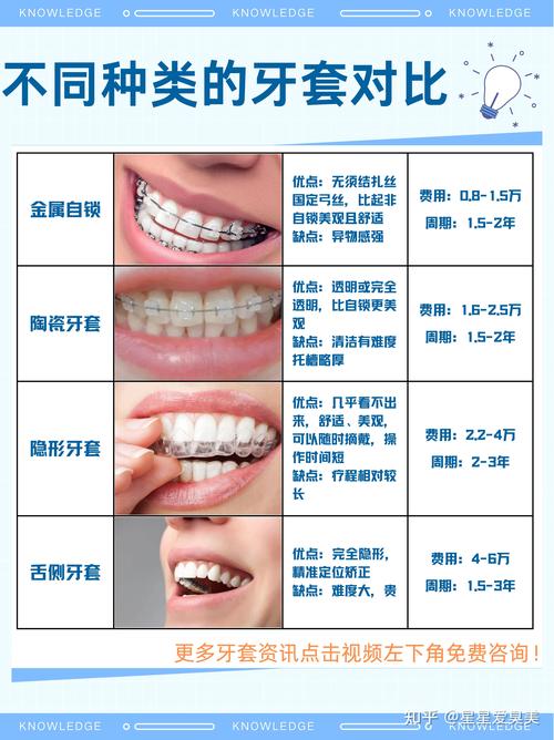 长沙一颗牙矫正要花多少钱？别再被“一口价”忽悠了，费用明细全在这
