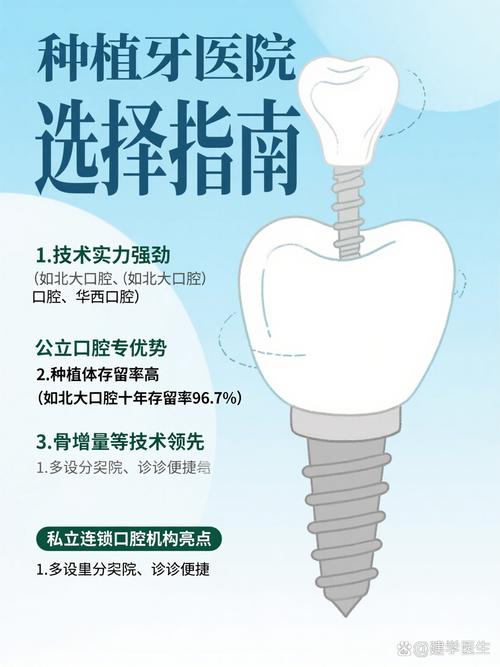长沙种植牙齿哪家好 资深顾问教你选对医院不踩坑