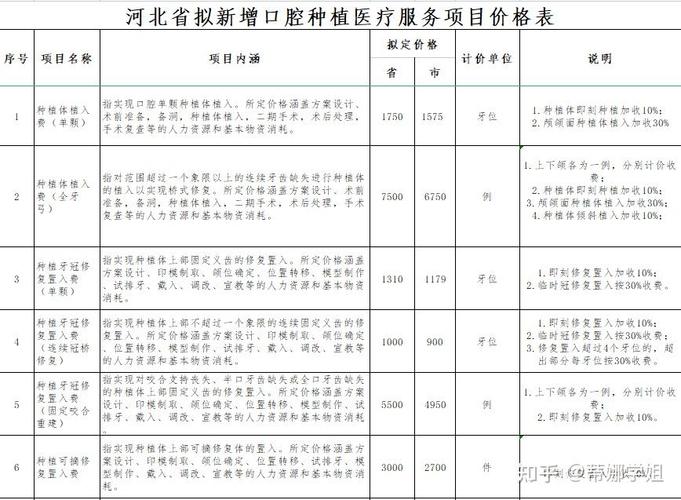 长沙深圳种牙集采后到底能省多少钱