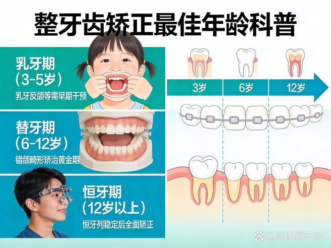 长沙35岁矫正牙齿后会不会松，牙医揭秘真相