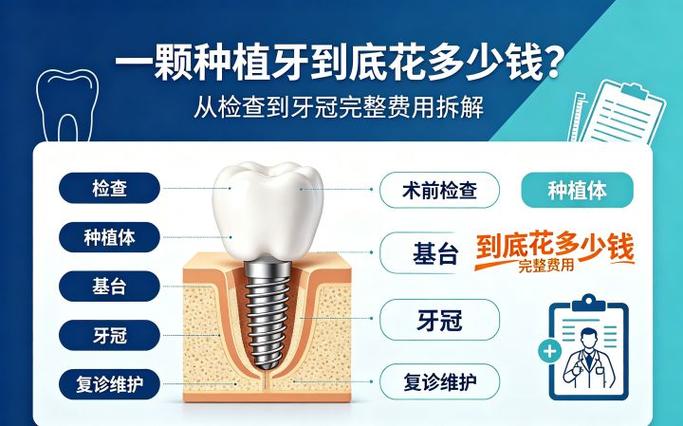 长沙去口腔医院种一颗牙得花多少钱？详细拆解告诉你