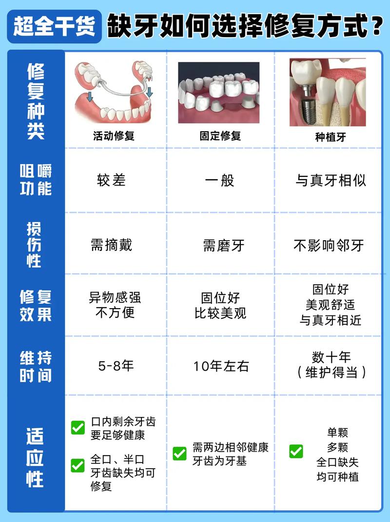 长沙补牙种牙镶牙怎么选?牙医一次说清楚