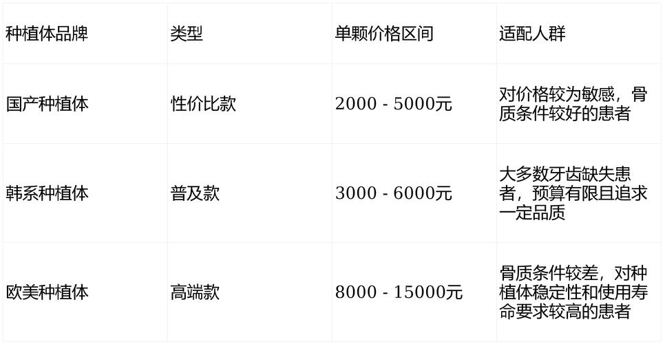 长沙北京全口种植牙费用多少钱?2026最新价格参考