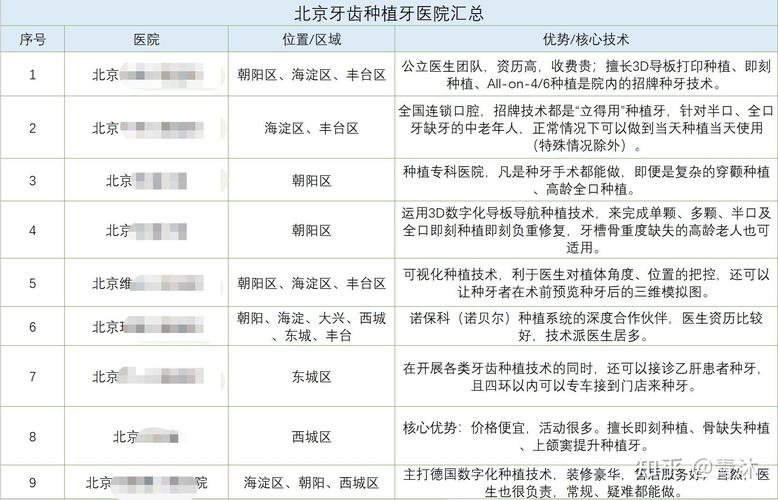 长沙宝鸡种植牙医院排名 公立三甲哪家好