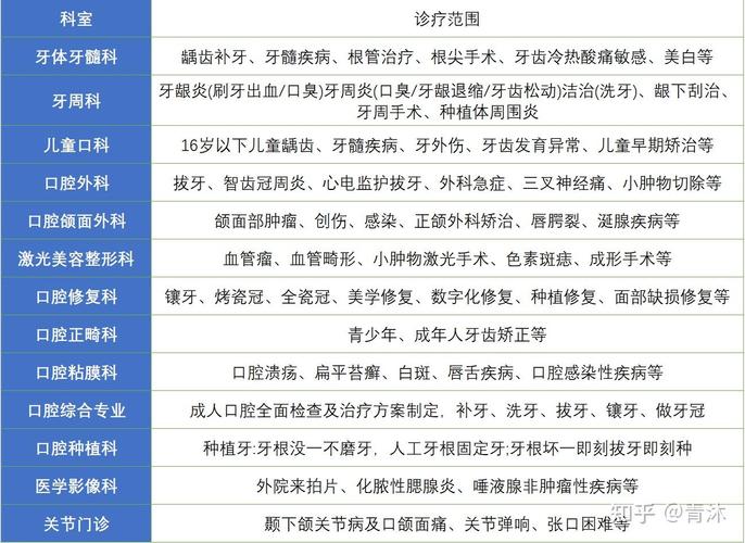 长沙青海种牙去哪家医院好 公立推荐与价格参考