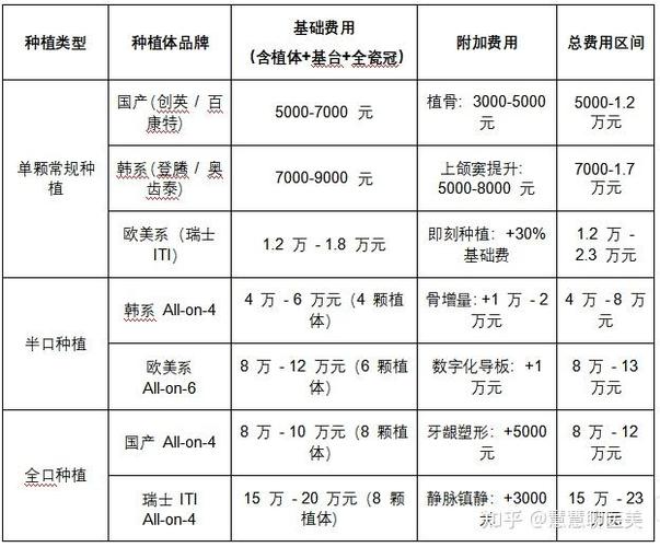 长沙山西种植牙集采后多少钱？最新落地价格一览
