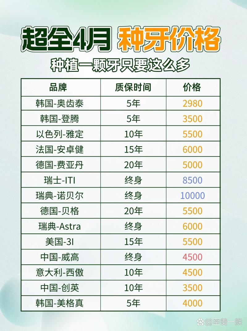 长沙4月种牙有集采！种牙费用能降多少？哪些情况适合种牙，一文了解！