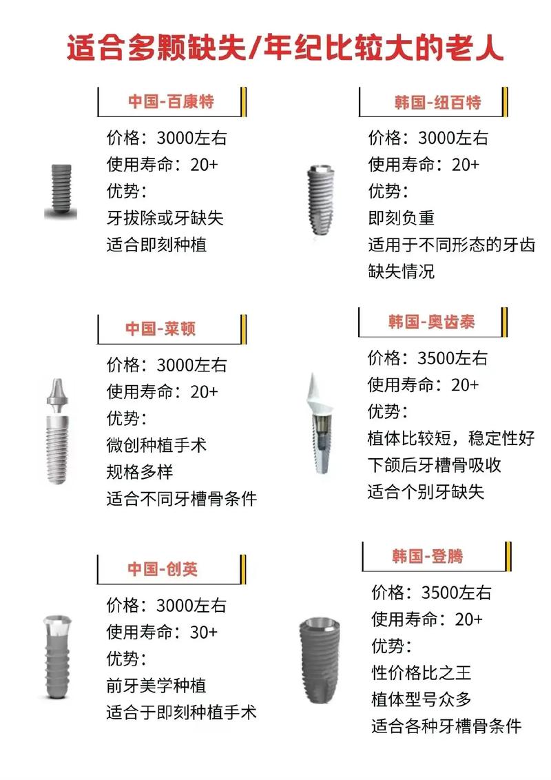 长沙全口植牙要花多少钱?影响全口植牙费用的因素有哪些?