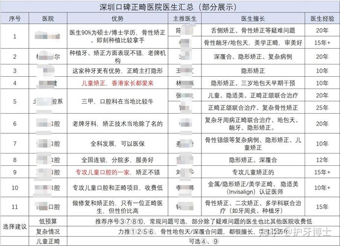 长沙成人整牙价格大揭秘 2026矫正牙齿费用全解析