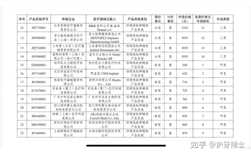 长沙全口种牙多少钱？2026最新价格参考