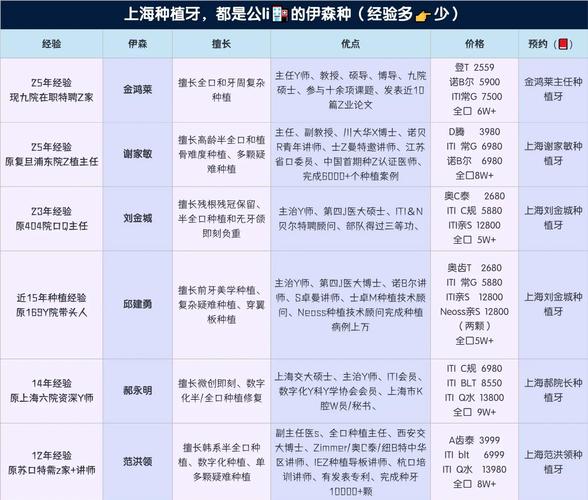 长沙附近哪家种牙靠谱？价格对比与口碑推荐