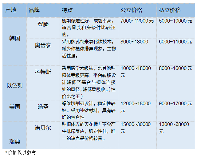 长沙种一颗牙到底要花多少钱？2024最新价格表大公开