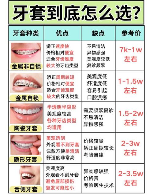 长沙12岁孩子牙齿矫正费用全解析 看完心里有底