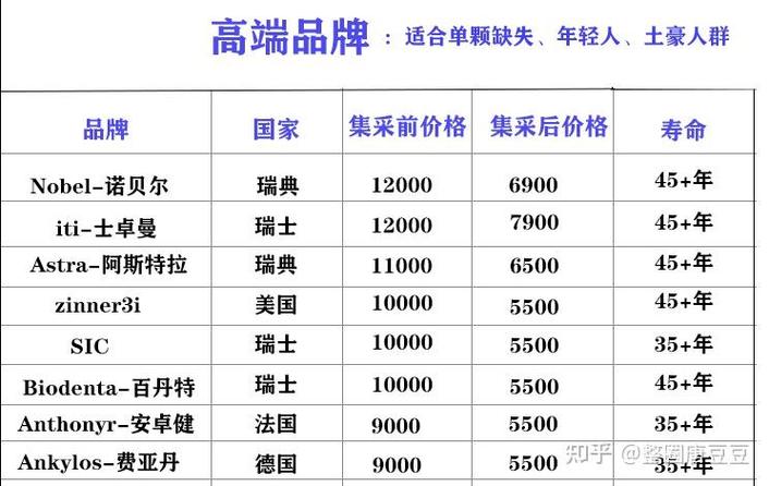 长沙河南种植牙集采落地，价格到底降了多少