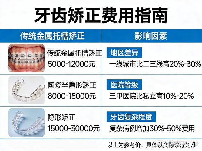 长沙西乡牙齿矫正费用多少钱？2026年最新价格表来了