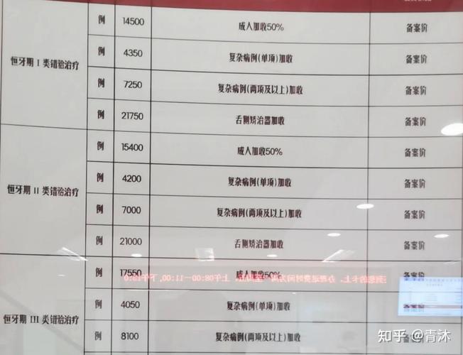 长沙24岁牙齿正畸要多少钱？1.2万到1.8万是主流性价比之选