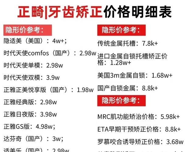牙齿矫正自锁多少钱_东莞自锁牙齿矫正_矫正牙齿自锁和普通的价格区别